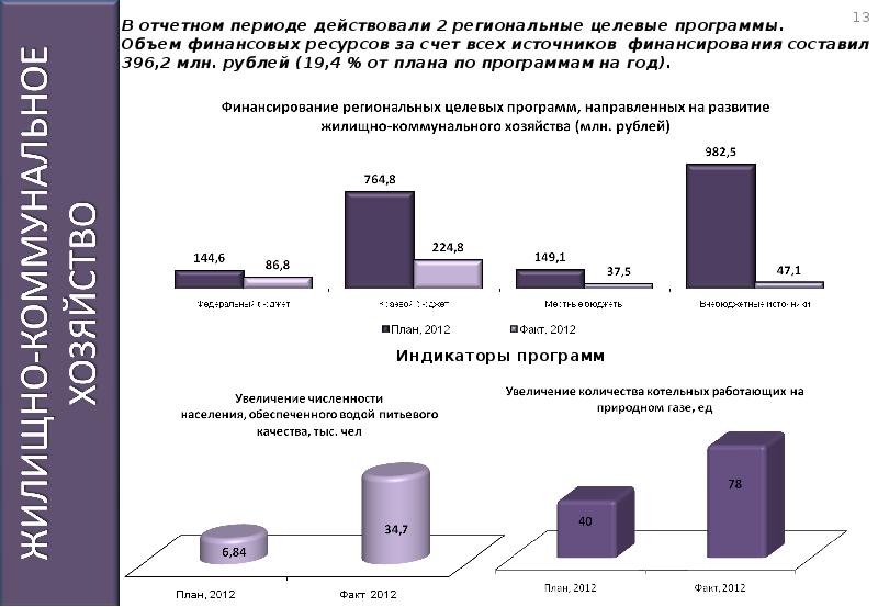 Результаты целевых программ. Региональные целевые программы картинки. Информация о реализации региональных проектов по итогам года. Региональная целевая программа г. Симферополь презентация.