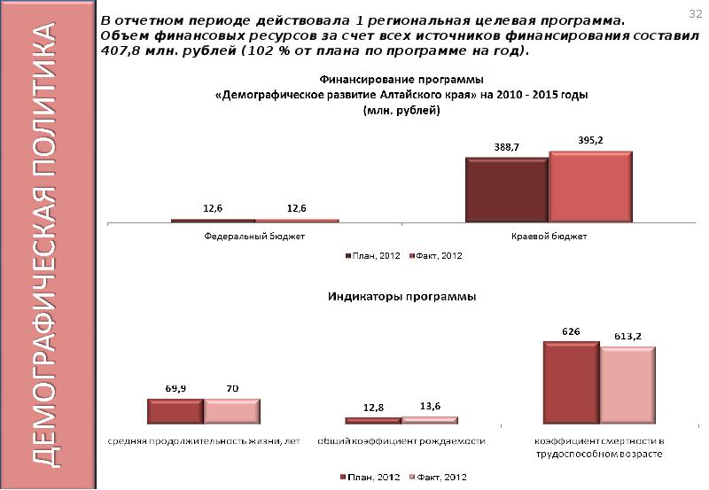 Результаты целевой программы. Примеры региональных целевых программ. федеральные и региональные целевые программы таблицей. примеры федеральных и региональных целевых программ география.