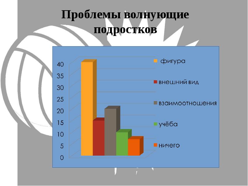 Проблемы которые волнуют подростков. Проблемы волнующие студентов. Что волнует подростков в наше время. Проблемы волнующие подростков и следствия этих проблем.