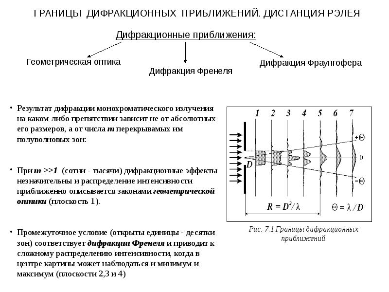 Как влияет ширина щели на вид дифракционной картины