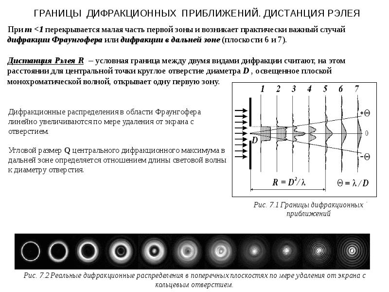 2 4 длины волны. Ближняя и Дальняя зоны дифракции. Зоны Френеля и Фраунгофера в акустике. Дальняя зона Фраунгофера. Ближняя и Дальняя зона лазера.