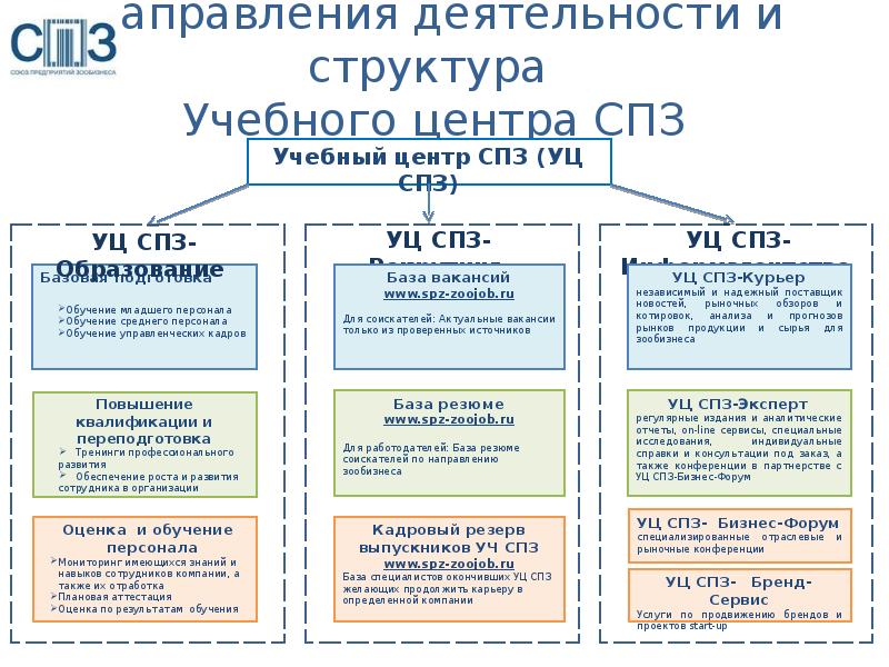 Презентация учебный центр