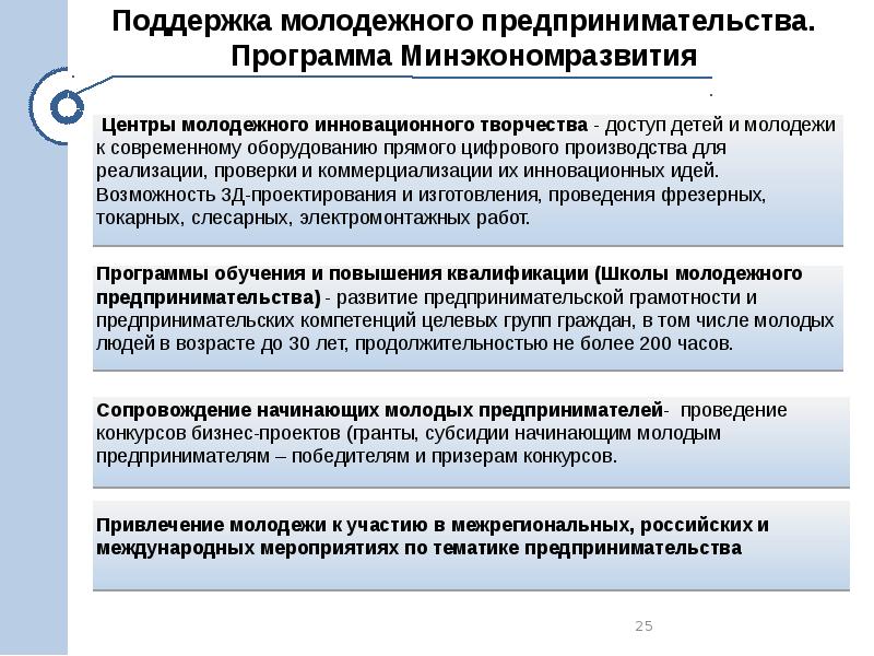 Развитие малого и среднего предпринимательства в россии в контексте реализации национального проекта