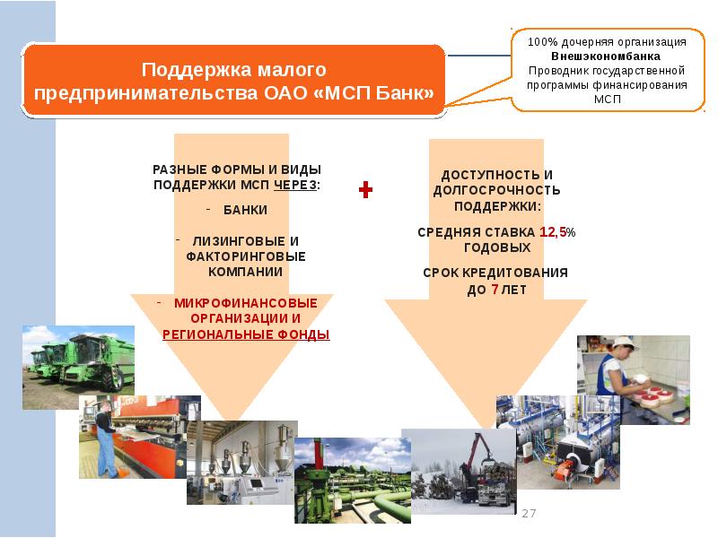 Развитие малого и среднего предпринимательства в россии в контексте реализации национального проекта