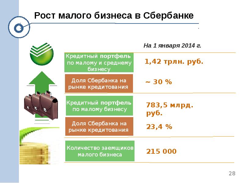 Где взять деньги на проект бизнес