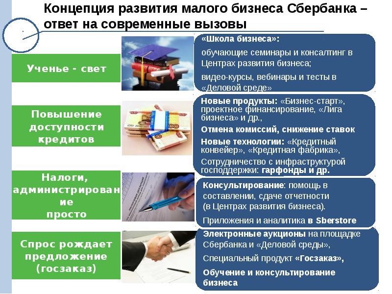 Развитие малого и среднего предпринимательства в россии в контексте реализации национального проекта