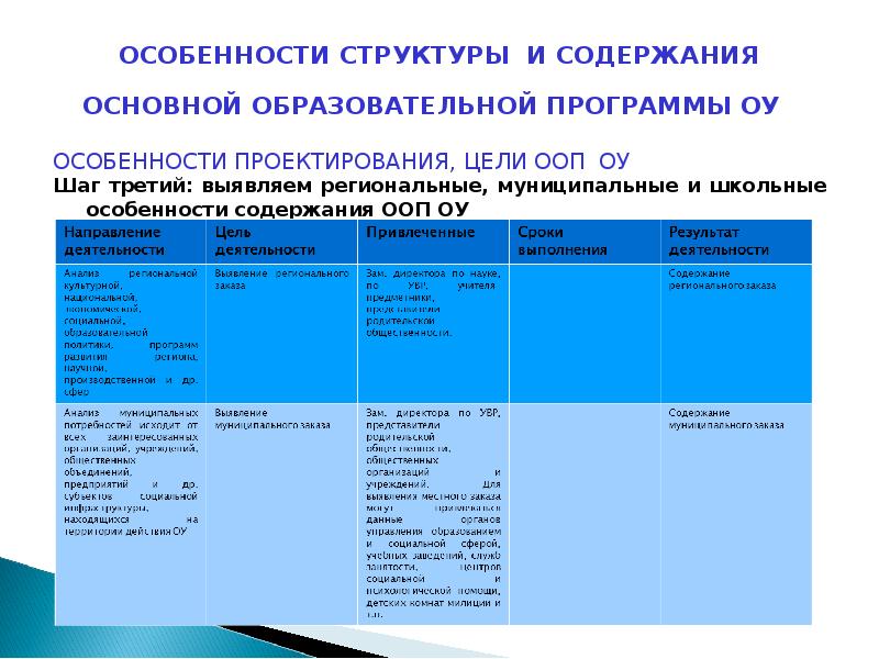 Образовательная программа начального общего образования особенности учебного плана