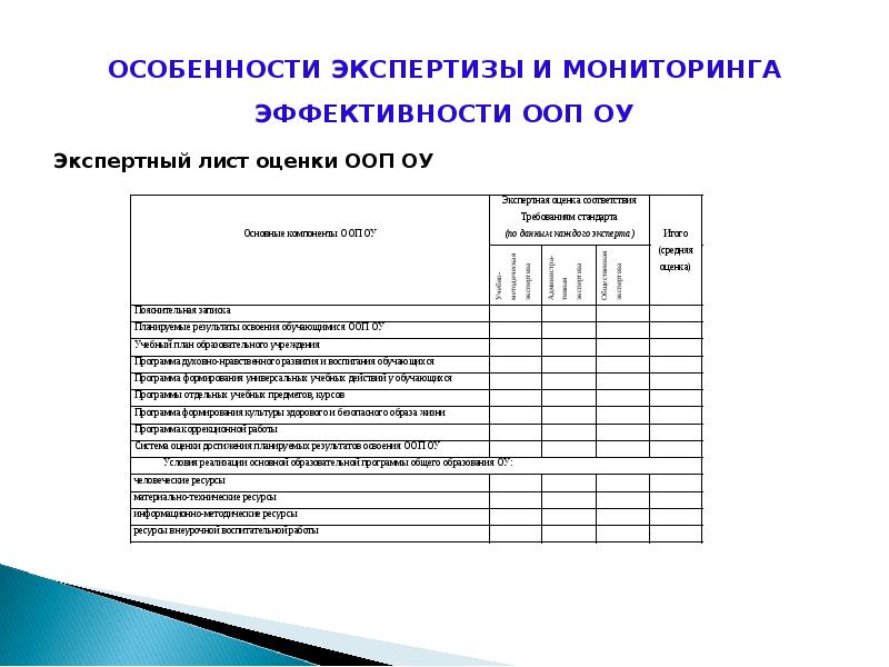 Особенности индивидуальных оценок