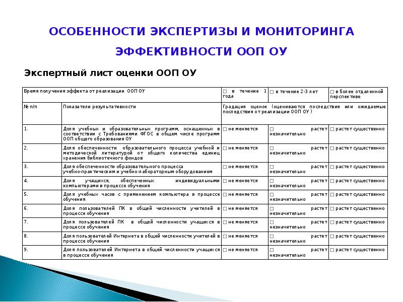 Диагностическая карта уровня обеспеченности учебной литературой