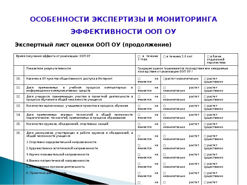 Лист экспертной оценки. Экспертный лист оценивания программ дополнительного образования. Карта оценки по ООП до. Листы экспертной оценки ОПОП ППКРС.