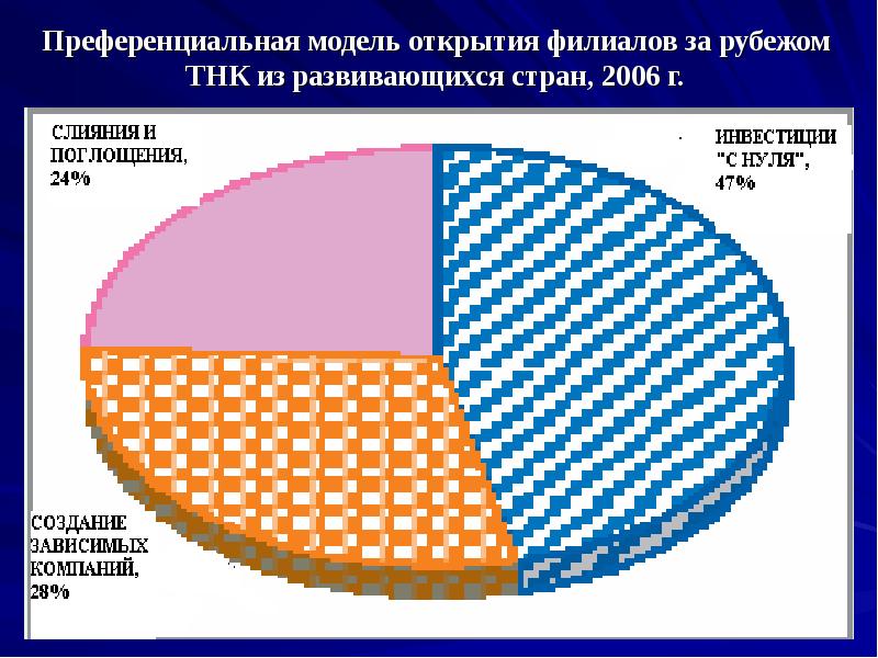 транснациональная корпорация штаб квартира. количество тнк по странам. деятельность тнк в развивающихся странах. тнк развивающихся стран. тнк в развивающихся странах.
