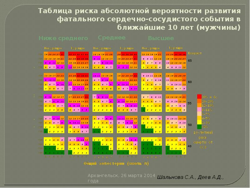 Фатальный план 2019