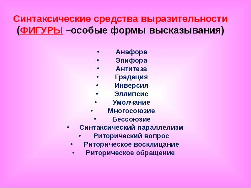 Синтаксические и лексические средства выразительности проект