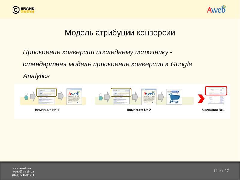 Как найти скрытые сайты