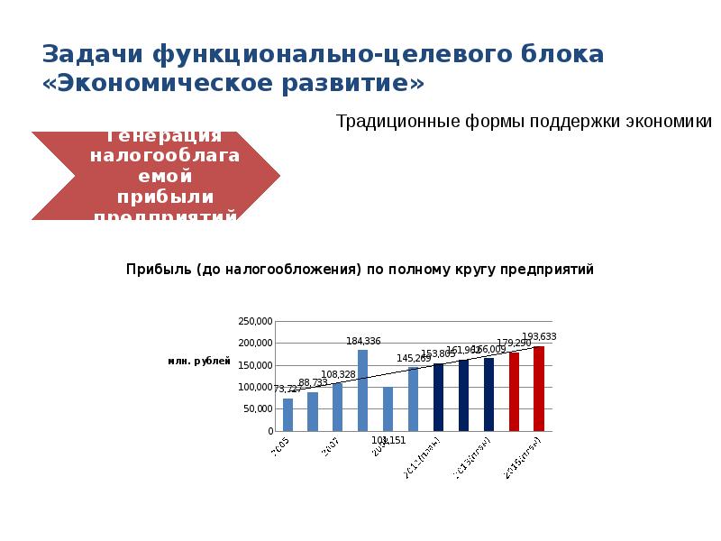 Торгово экономические блоки