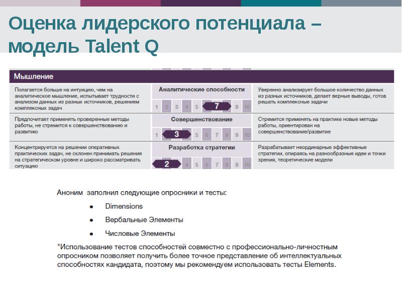 Развитие лидерского потенциала презентация