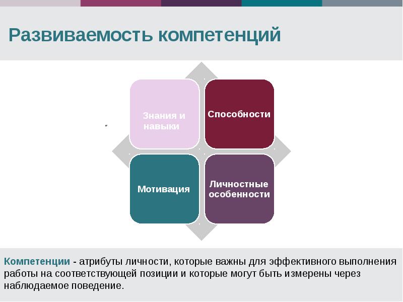 Развитие лидерского потенциала презентация