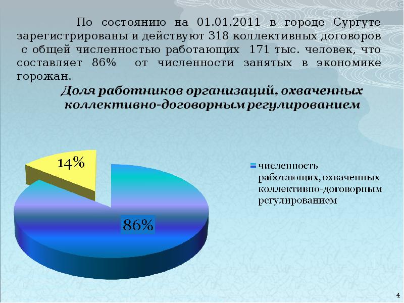 Численность населения сургута. Численность работ для презентации.