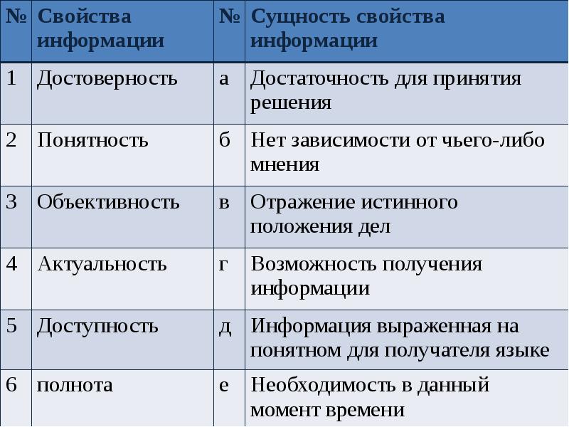 3 примера свойства информации