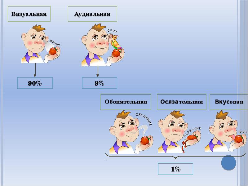 Визуальная информация это