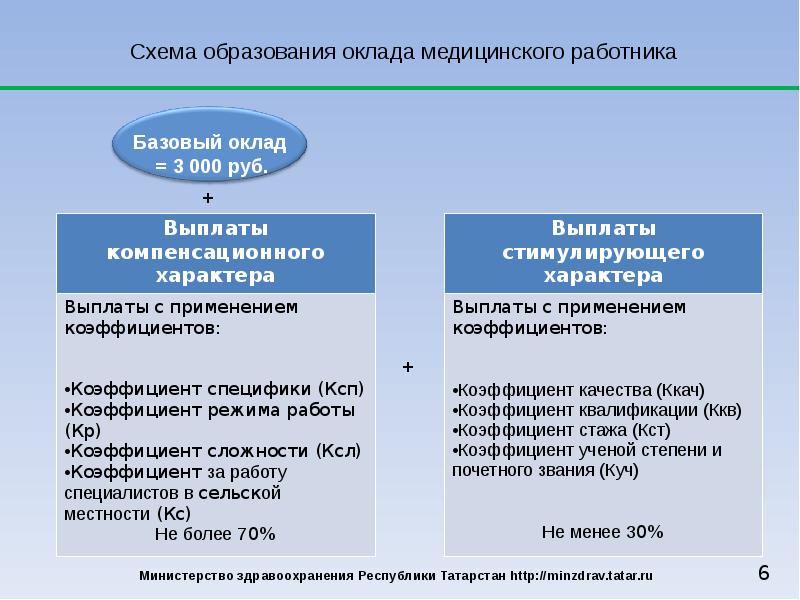 Надбавки и доплаты схема