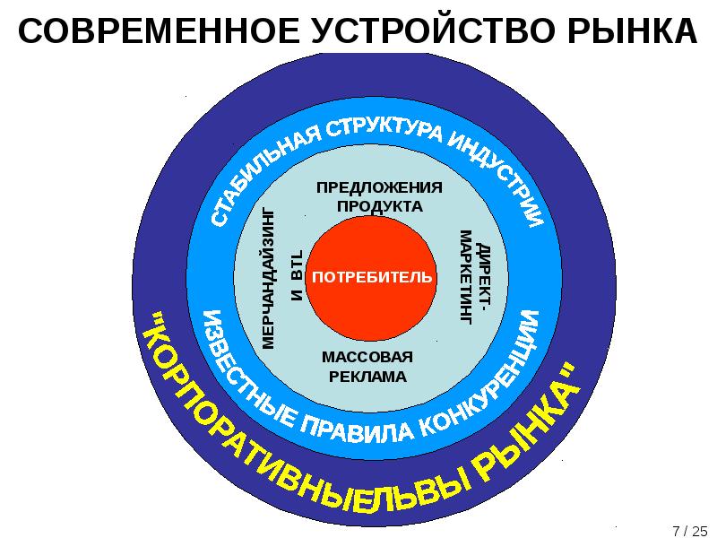 Карта рынка маркетинг