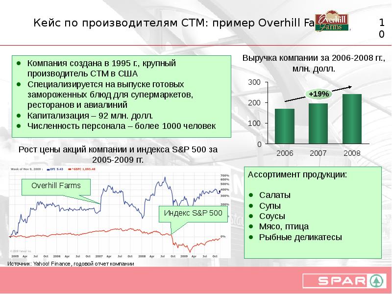 Стм проекты что это