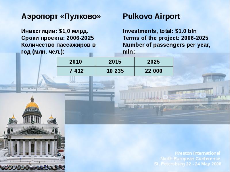 Москва и санкт петербург сравнение презентация