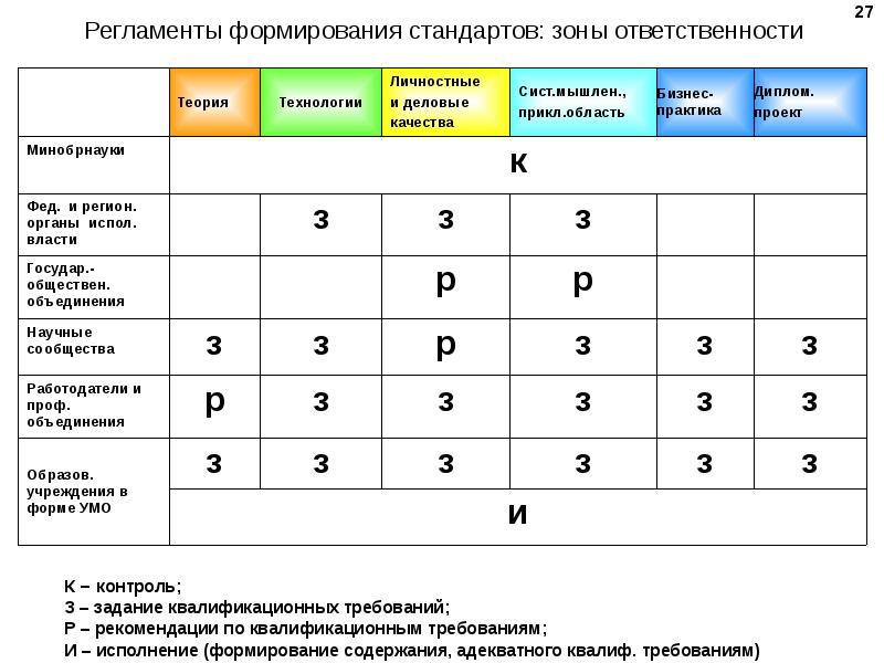 Зоны ответственности в проекте это