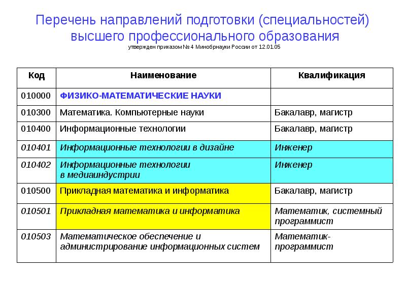 План приоритизации направлений обучения в вузах рф