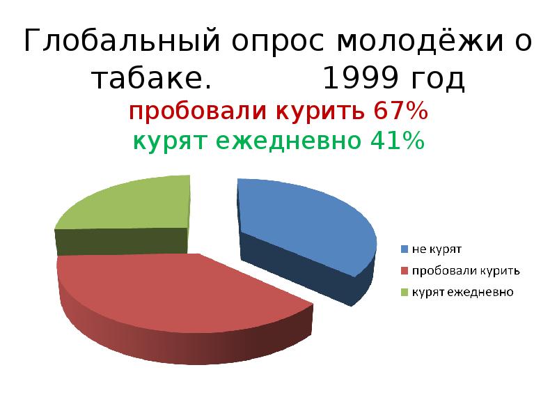 Опрос молодежи. Анкетирование молодежи. Вопросы для соц опроса молодежи. Опрос молодежи картинка.