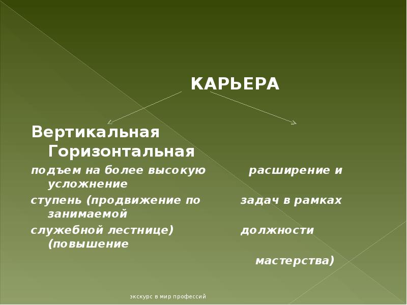 Проект моя профессиональная карьера 8 класс