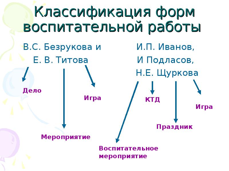 Классификация е