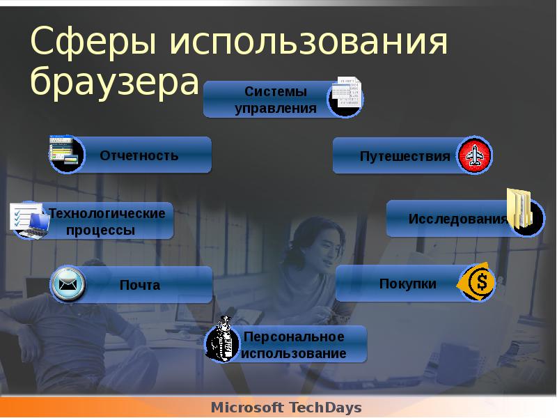 Сферу применения для них. Сферу применения для них. Изображение шара. Четыре основные сферы общественной жизни. Чертеж шара и сферы.