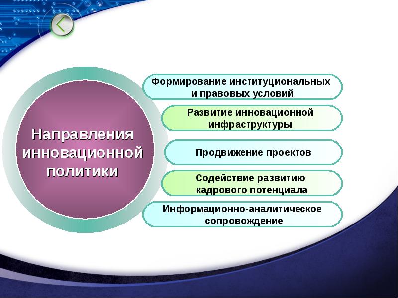 Государственная инновационная политика презентация