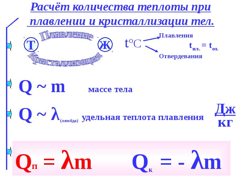 Количество теплоты при ударе