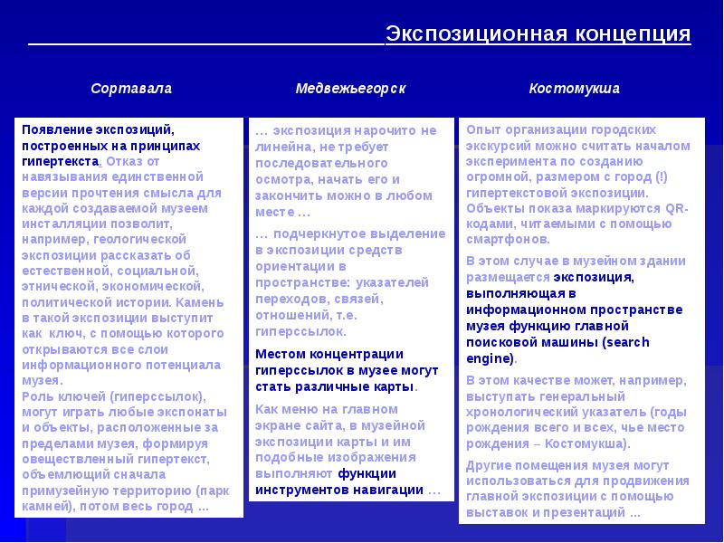 Концепция музея пример презентации