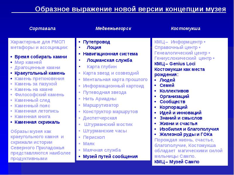 Концепция музея пример презентации