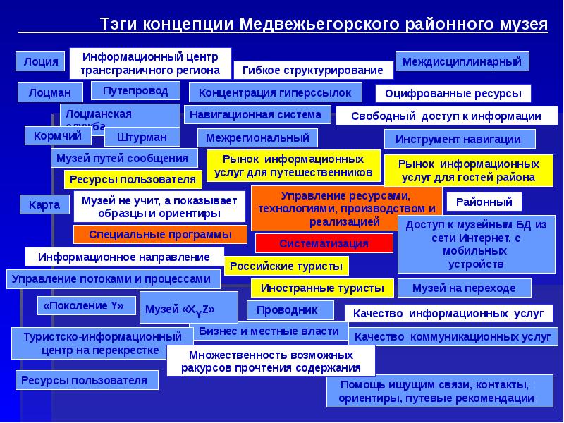 Концепция музея пример презентации