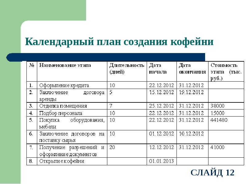 Презентация к диплому бизнес план