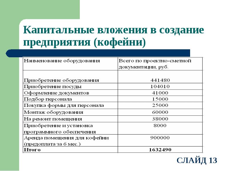 Дипломная работа разработка бизнес плана введение