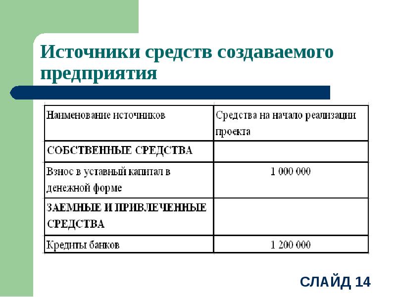 Презентация к диплому бизнес план