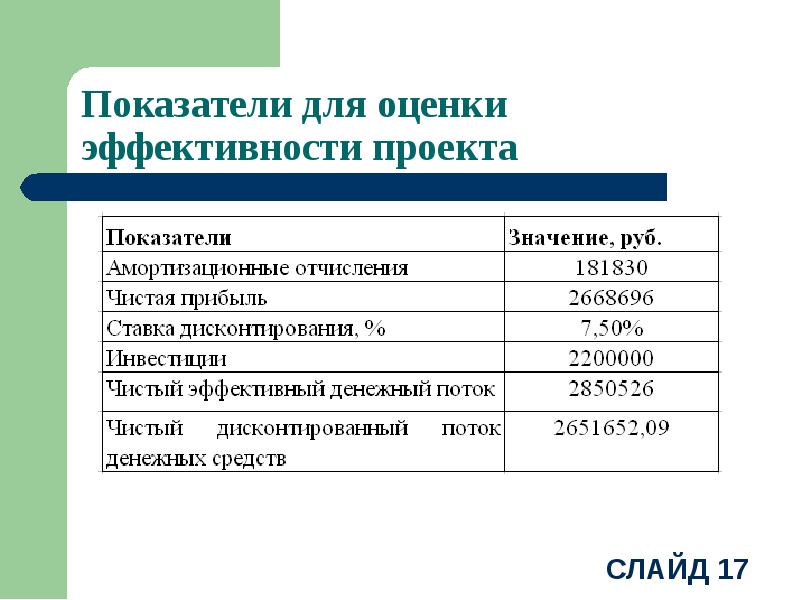 Презентация к диплому бизнес план