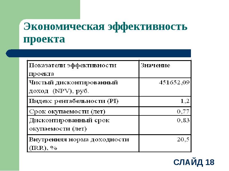 Образец экономической части диплома