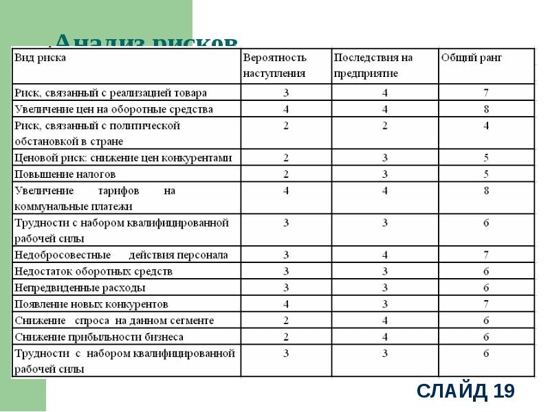 Презентация к диплому бизнес план