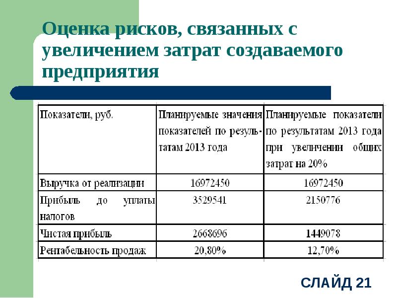 Презентация к диплому бизнес план