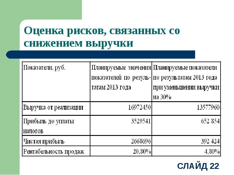 Презентация к диплому бизнес план