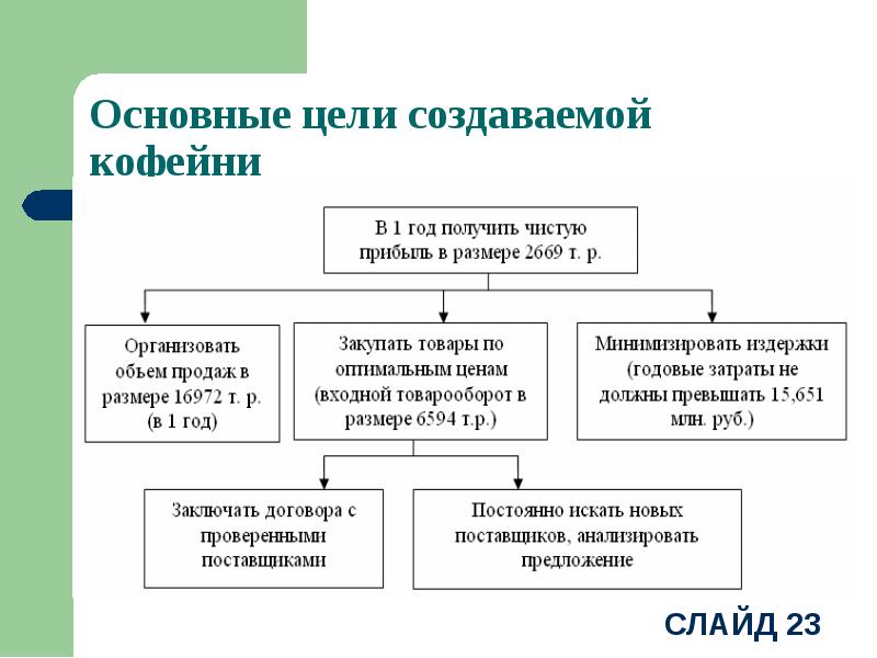 Презентация к диплому бизнес план