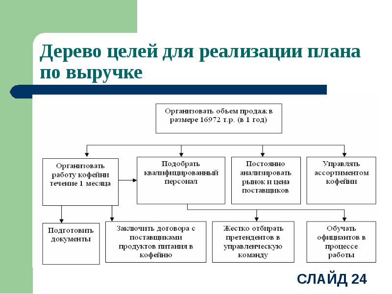 Презентация к диплому бизнес план