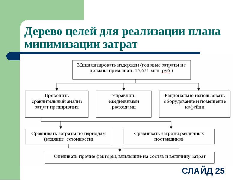 Презентация к диплому бизнес план